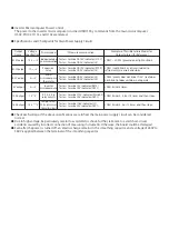 Preview for 46 page of Hitachi RAM-68NP3B Service Manual