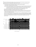 Предварительный просмотр 54 страницы Hitachi RAM-70NP4B Service Manual