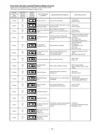 Предварительный просмотр 66 страницы Hitachi RAM-70NP4B Service Manual