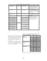 Предварительный просмотр 60 страницы Hitachi RAM-71QH5 Service Manual