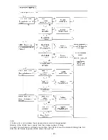 Предварительный просмотр 70 страницы Hitachi RAM-71QH5 Service Manual