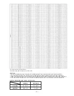 Preview for 10 page of Hitachi RAM-90NP5B Service Manual