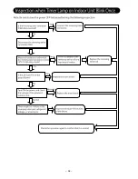 Preview for 51 page of Hitachi RAM-90NP5B Service Manual