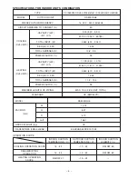 Preview for 7 page of Hitachi RAM-90QH5 Service Manual