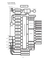 Preview for 27 page of Hitachi RAM-90QH5 Service Manual