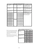 Preview for 60 page of Hitachi RAM-90QH5 Service Manual