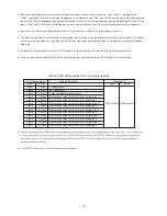 Preview for 61 page of Hitachi RAM-90QH5 Service Manual