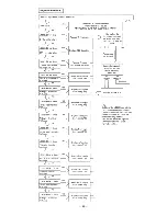 Preview for 72 page of Hitachi RAM-90QH5 Service Manual