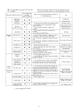 Preview for 12 page of Hitachi RAS-070HNBRMQ2 Manual