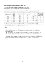 Preview for 15 page of Hitachi RAS-070HNBRMQ2 Manual