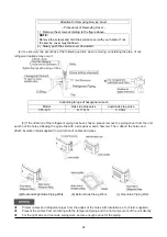 Preview for 31 page of Hitachi RAS-070HNBRMQ2 Manual