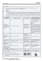 Preview for 56 page of Hitachi RAS-10FSNM Instruction Manual