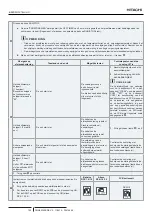 Preview for 200 page of Hitachi RAS-10FSNM Instruction Manual