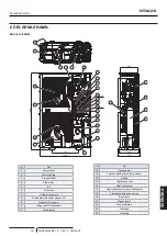 Preview for 207 page of Hitachi RAS-10FSNM Instruction Manual