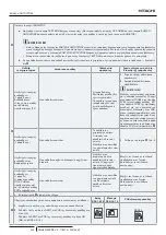 Preview for 248 page of Hitachi RAS-10FSNM Instruction Manual