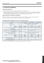 Preview for 249 page of Hitachi RAS-10FSNM Instruction Manual