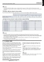 Preview for 55 page of Hitachi RAS-10FSXNPE Instruction Manual