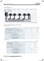 Preview for 28 page of Hitachi RAS-10HNCE Installation And Operation Manual