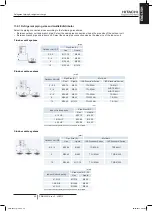 Preview for 29 page of Hitachi RAS-10HNCE Installation And Operation Manual