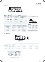 Preview for 30 page of Hitachi RAS-10HNCE Installation And Operation Manual