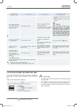 Preview for 42 page of Hitachi RAS-10HNCE Installation And Operation Manual