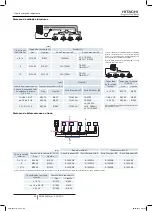 Preview for 66 page of Hitachi RAS-10HNCE Installation And Operation Manual