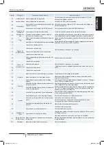 Preview for 81 page of Hitachi RAS-10HNCE Installation And Operation Manual