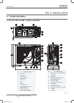 Preview for 88 page of Hitachi RAS-10HNCE Installation And Operation Manual