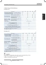 Preview for 99 page of Hitachi RAS-10HNCE Installation And Operation Manual