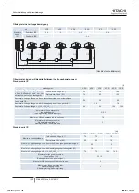 Preview for 100 page of Hitachi RAS-10HNCE Installation And Operation Manual