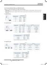 Preview for 101 page of Hitachi RAS-10HNCE Installation And Operation Manual