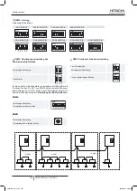 Preview for 108 page of Hitachi RAS-10HNCE Installation And Operation Manual