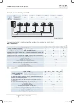 Preview for 136 page of Hitachi RAS-10HNCE Installation And Operation Manual