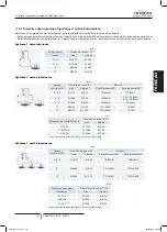 Preview for 137 page of Hitachi RAS-10HNCE Installation And Operation Manual