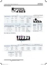 Preview for 138 page of Hitachi RAS-10HNCE Installation And Operation Manual