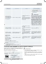 Preview for 150 page of Hitachi RAS-10HNCE Installation And Operation Manual