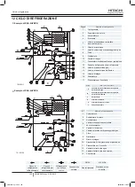 Preview for 162 page of Hitachi RAS-10HNCE Installation And Operation Manual