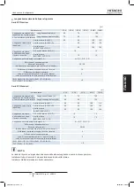 Preview for 171 page of Hitachi RAS-10HNCE Installation And Operation Manual