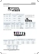 Preview for 174 page of Hitachi RAS-10HNCE Installation And Operation Manual