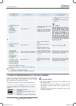 Preview for 186 page of Hitachi RAS-10HNCE Installation And Operation Manual