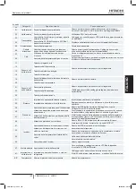 Preview for 189 page of Hitachi RAS-10HNCE Installation And Operation Manual