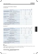 Preview for 207 page of Hitachi RAS-10HNCE Installation And Operation Manual