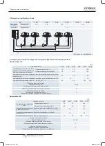 Preview for 208 page of Hitachi RAS-10HNCE Installation And Operation Manual