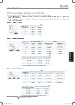 Preview for 209 page of Hitachi RAS-10HNCE Installation And Operation Manual