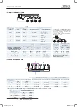 Preview for 210 page of Hitachi RAS-10HNCE Installation And Operation Manual