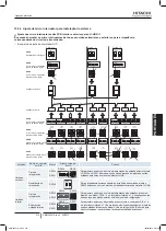 Preview for 219 page of Hitachi RAS-10HNCE Installation And Operation Manual