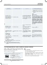 Preview for 222 page of Hitachi RAS-10HNCE Installation And Operation Manual