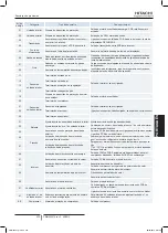 Preview for 225 page of Hitachi RAS-10HNCE Installation And Operation Manual