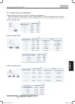 Preview for 245 page of Hitachi RAS-10HNCE Installation And Operation Manual