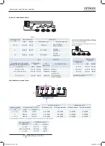 Preview for 246 page of Hitachi RAS-10HNCE Installation And Operation Manual